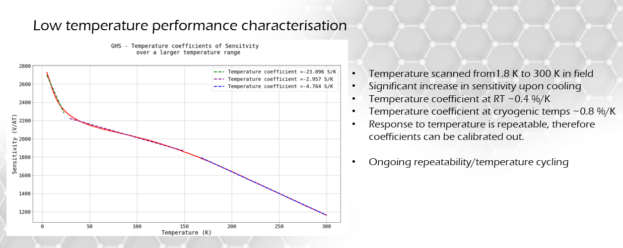 low temperature performance characterisation 