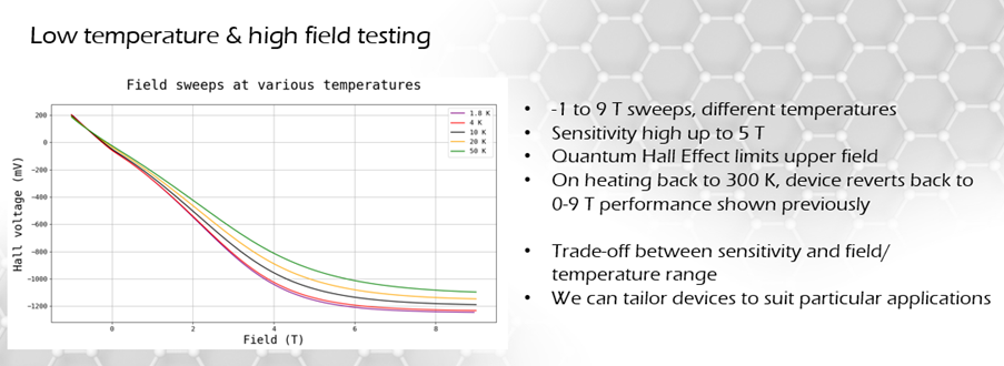 low temperature and high field testing 