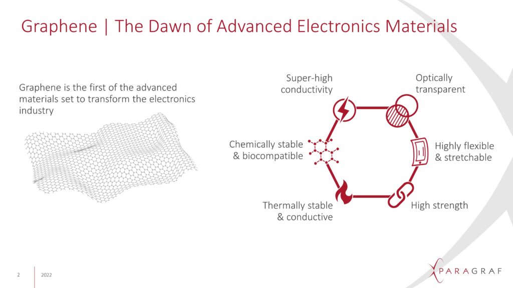 Graphene: The dawn of advanced electronics materials