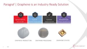 Paragraf: Graphene is an industry ready solution 