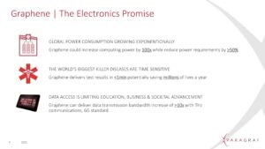 Graphene: The electronics promise